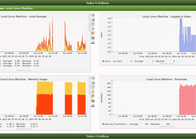 Cacti Server Linux
